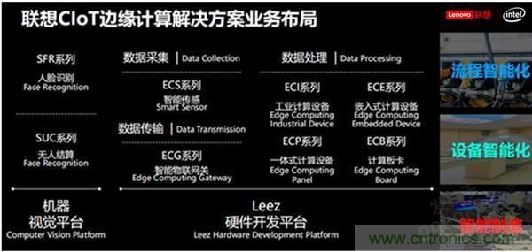 發力工業互聯網，聯想繪制了一張全景圖