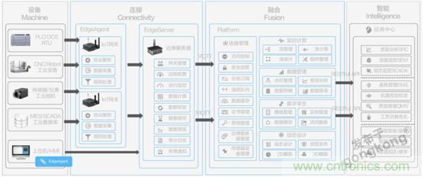 發力工業互聯網，聯想繪制了一張全景圖