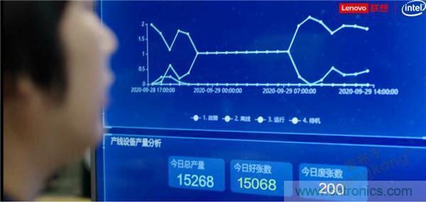 發力工業互聯網，聯想繪制了一張全景圖
