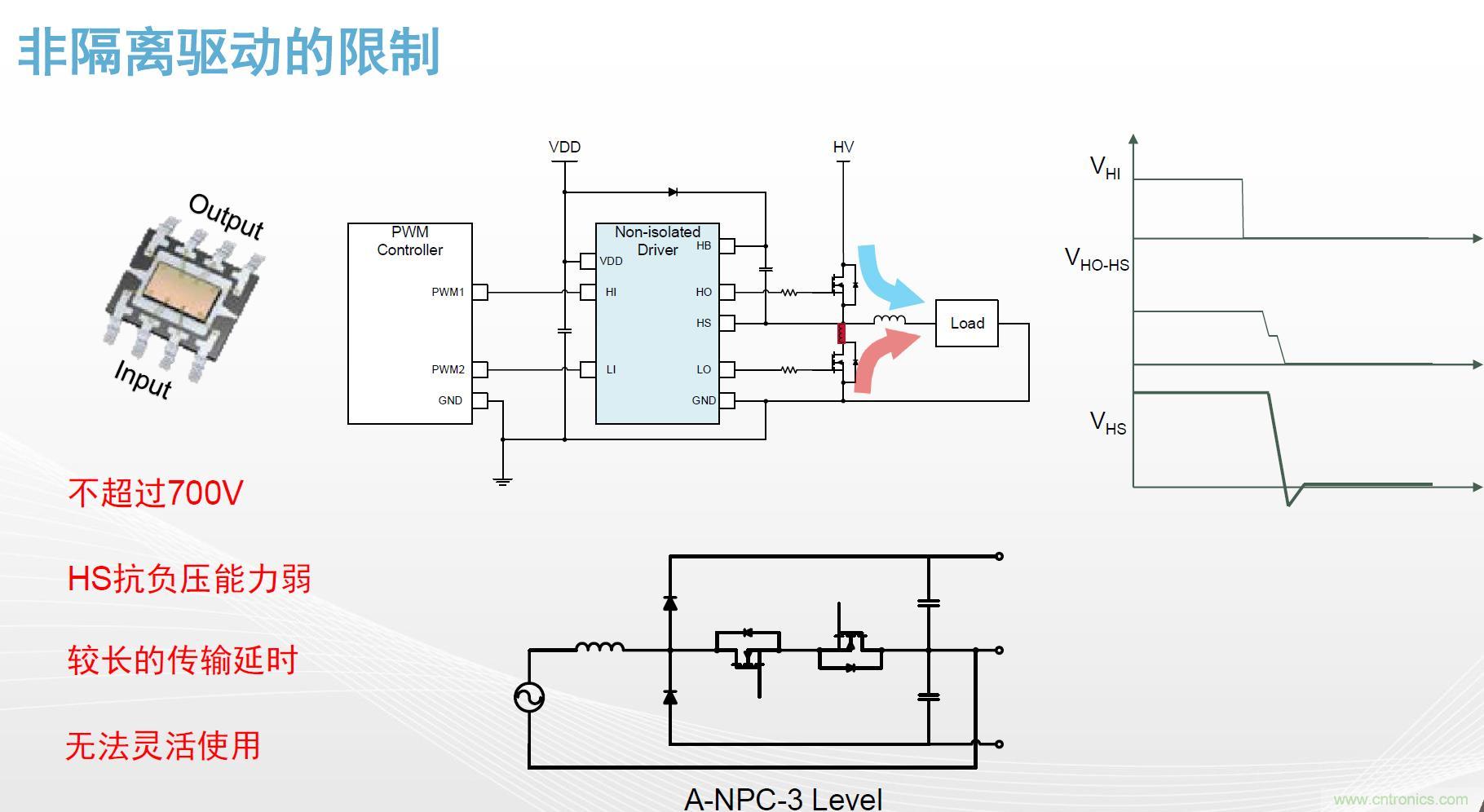 高功率電源應(yīng)用中需要怎樣的隔離驅(qū)動(dòng)？