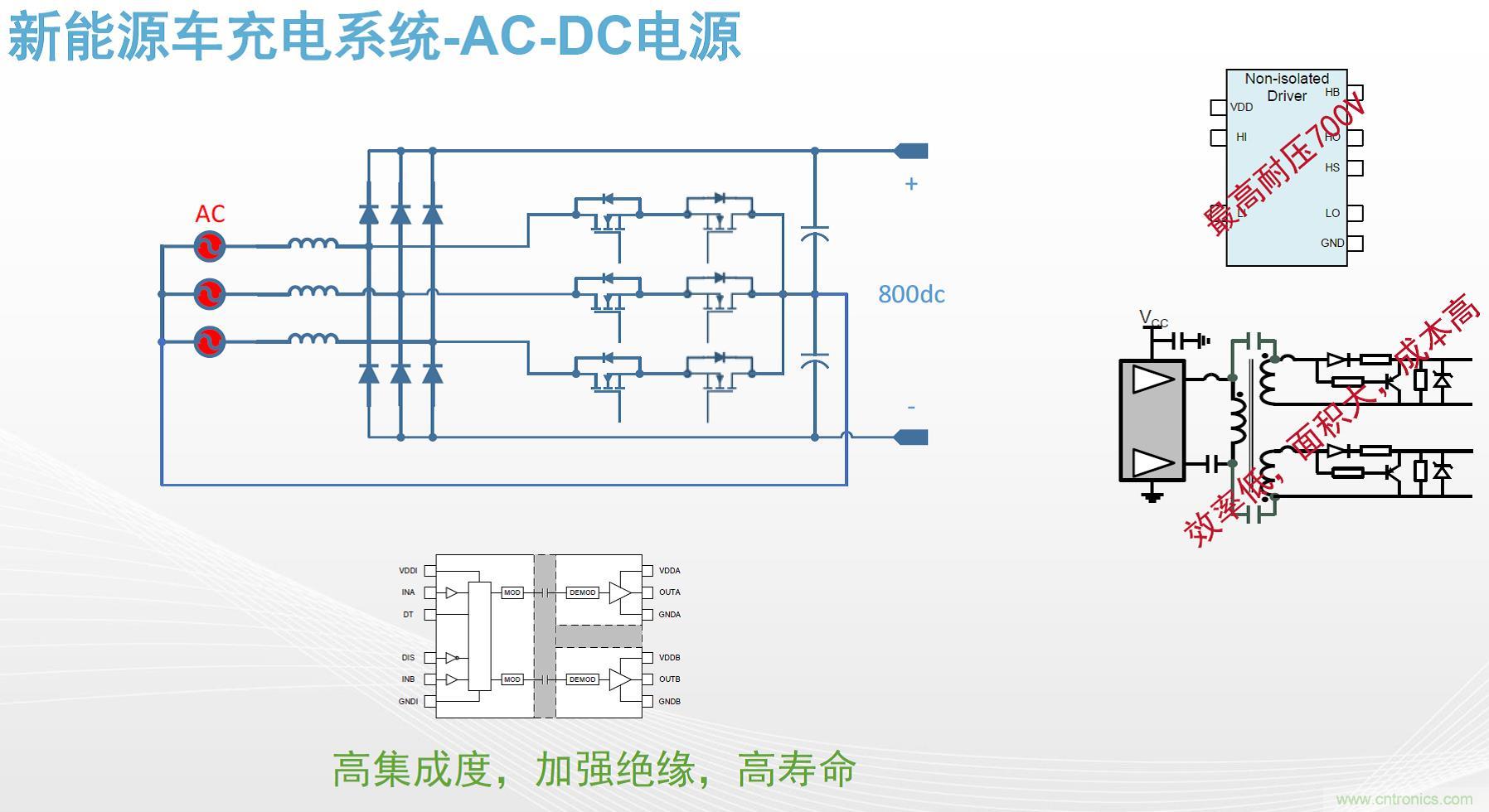 高功率電源應(yīng)用中需要怎樣的隔離驅(qū)動(dòng)？