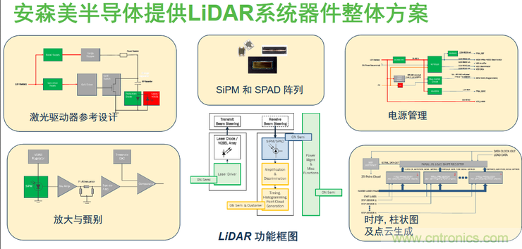 不只有電源IC，安森美還承包了全球80%的汽車ADAS傳感器