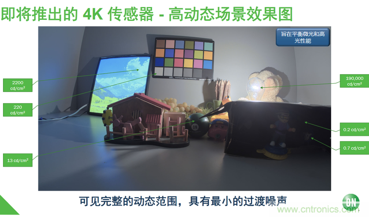 不只有電源IC，安森美還承包了全球80%的汽車ADAS傳感器