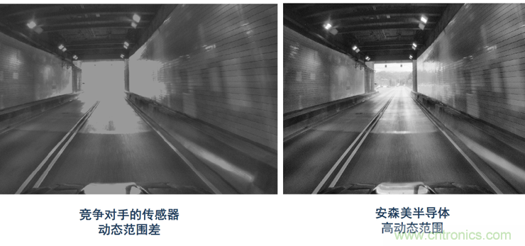 不只有電源IC，安森美還承包了全球80%的汽車ADAS傳感器