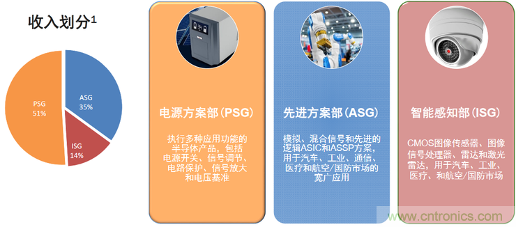 不只有電源IC，安森美還承包了全球80%的汽車ADAS傳感器