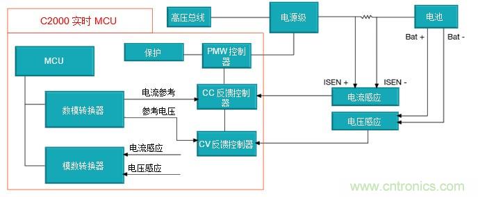 如何設(shè)計(jì)一款適用于各類電池尺寸、電壓和外形的電池測(cè)試儀