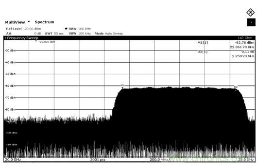 Teledyne e2v 的數據轉換器可直接訪問 Ka 波段，并突破數字信號處理的極限
