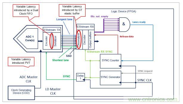 Teledyne e2v 的數據轉換器可直接訪問 Ka 波段，并突破數字信號處理的極限