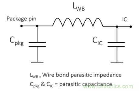Teledyne e2v 的數據轉換器可直接訪問 Ka 波段，并突破數字信號處理的極限
