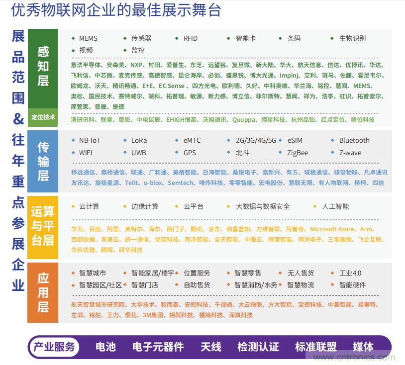 IOTE® 2021 第十六屆國際物聯網展·深圳站