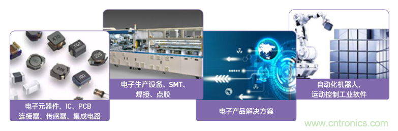 EIMS電子智能制造展觀眾預登記全面開啟！深圳環球展邀您參加，有好禮相送！
