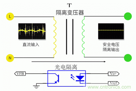 電源模塊到底是不是電源呢？