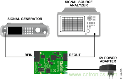 USB供電、915MHz ISM無線電頻段、具有過溫管理功能的1W功率放大器
