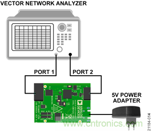 USB供電、915MHz ISM無線電頻段、具有過溫管理功能的1W功率放大器