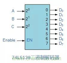 什么是二進(jìn)制解碼器？