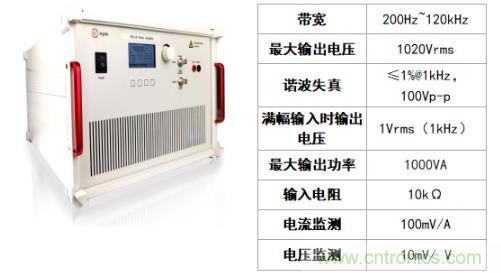 水聲功率放大器如何應用在水聲通信方面？