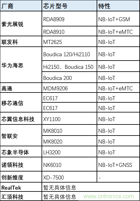 解鎖12億小目標之后，移動物聯(lián)網(wǎng)產(chǎn)業(yè)的增速將如何持續(xù)？