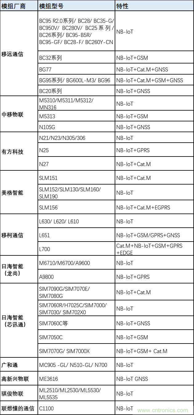 解鎖12億小目標之后，移動物聯(lián)網(wǎng)產(chǎn)業(yè)的增速將如何持續(xù)？