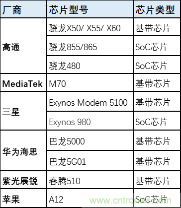 解鎖12億小目標之后，移動物聯(lián)網(wǎng)產(chǎn)業(yè)的增速將如何持續(xù)？