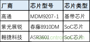 解鎖12億小目標之后，移動物聯(lián)網(wǎng)產(chǎn)業(yè)的增速將如何持續(xù)？