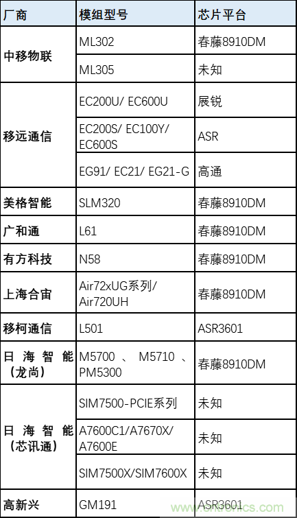 解鎖12億小目標之后，移動物聯(lián)網(wǎng)產(chǎn)業(yè)的增速將如何持續(xù)？