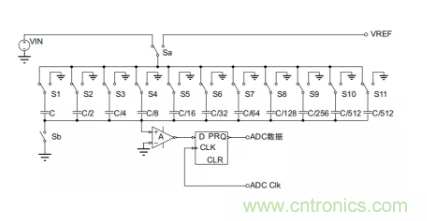 常用ADC的內部原理，你了解嗎？