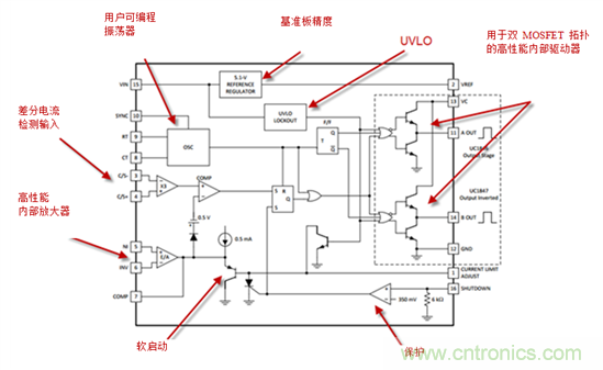 在數(shù)字控制前，有通用PWM