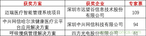 重磅！IOTE國際物聯(lián)網展（上海站）—2020物聯(lián)之星中國物聯(lián)網行業(yè)年度評選獲獎名單正式公布