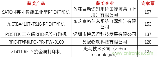 重磅！IOTE國際物聯(lián)網展（上海站）—2020物聯(lián)之星中國物聯(lián)網行業(yè)年度評選獲獎名單正式公布