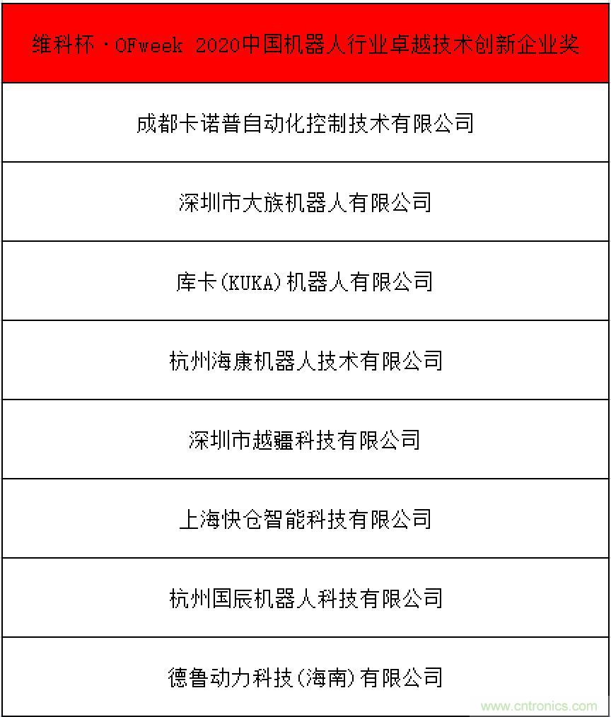 OFweek 2021中國機器人產(chǎn)業(yè)大會“維科杯”獲獎名單揭曉！