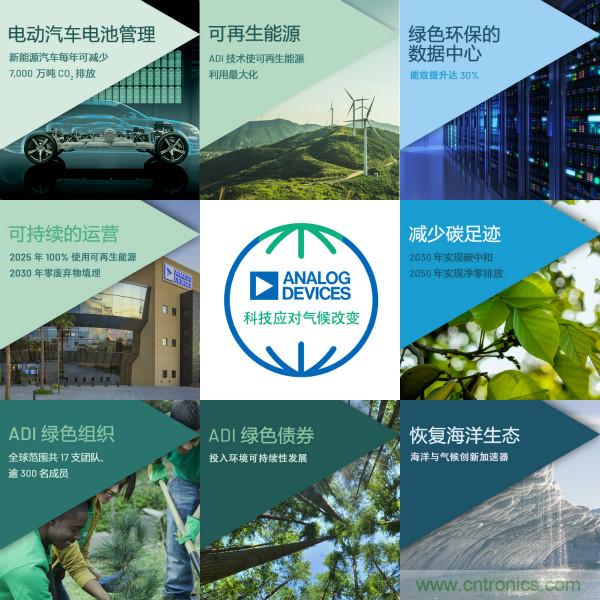 ADI推進氣候戰略，承諾到2050年實現凈零排放