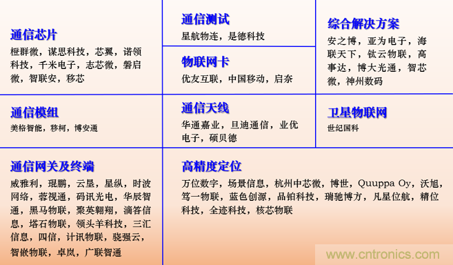 IOTE 2021上海站完美收官丨前瞻布局?jǐn)?shù)字經(jīng)濟(jì)時代，撬動萬億級IoT賽道