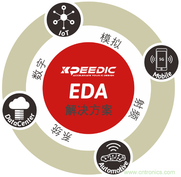 芯和半導(dǎo)體片上無(wú)源電磁場(chǎng)仿真套件成功通過三星8LPP工藝認(rèn)證