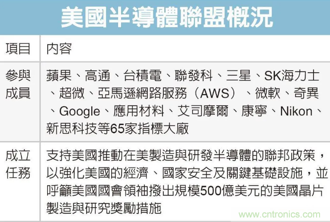 SIAC聯盟大改半導體產業格局？來中國（國際）半導體技術在線會議暨在線展