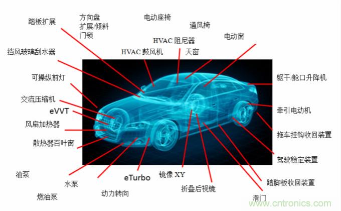 你的車上有多少電動(dòng)機(jī)？