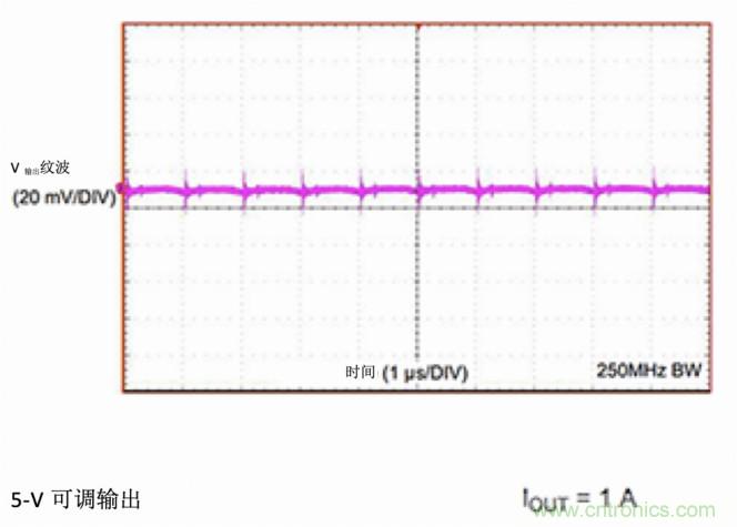使用DC/DC電源模塊增強電網(wǎng)保護，控制和監(jiān)控設備的DAQ性能