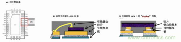 使用DC/DC電源模塊增強電網(wǎng)保護，控制和監(jiān)控設備的DAQ性能