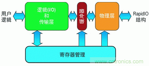 如何增強DSP協處理能力有哪些應用？