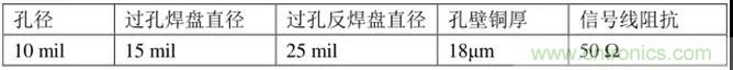 高速信號添加回流地過孔，到底有沒有用？
