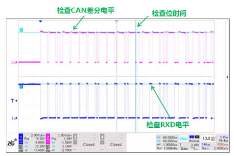 CAN接口異常如何分析？看這篇就夠了
