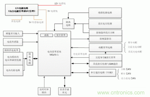 如何提高汽車芯片進(jìn)化電池管理系統(tǒng)的可靠性? 如何提高汽車芯片進(jìn)化電池管理系統(tǒng)的可靠性?