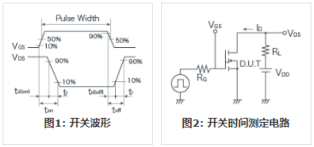 知道并理解！MOSFET特性