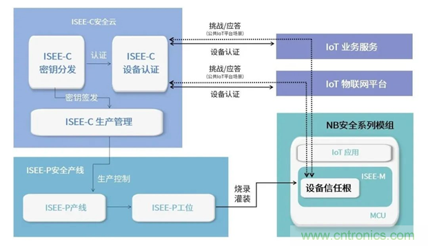 為安全而生！利爾達(dá)推出新一代紫光展銳平臺UIS8811 NB－IoT安全模組