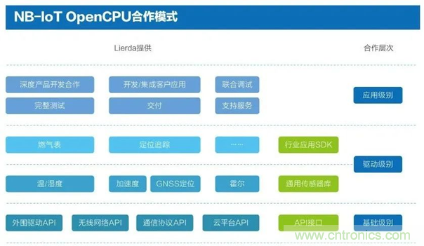 為安全而生！利爾達(dá)推出新一代紫光展銳平臺UIS8811 NB－IoT安全模組