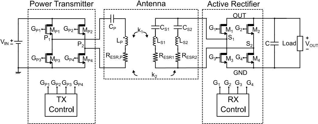 支持Qi和 AirFuel的雙標(biāo)準(zhǔn)無(wú)線(xiàn)充電天線(xiàn)和有源整流系統(tǒng)