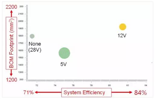 如何選擇電源系統開關控制器的 MOSFET？