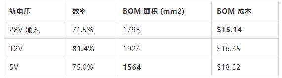 如何選擇電源系統開關控制器的 MOSFET？