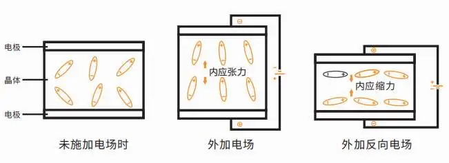 單片機中晶振的工作原理是什么？