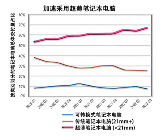 如何解決超薄筆記本電腦的音頻挑戰？