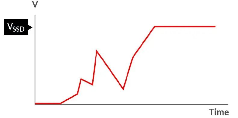 如何在電壓不穩(wěn)的情況下保障SSD的穩(wěn)定性能？